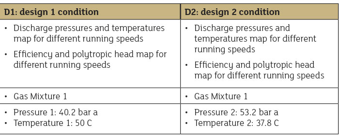 Table 1. Two inlet conditions showing pressure and temperature for the centrifugal compressor in the case study