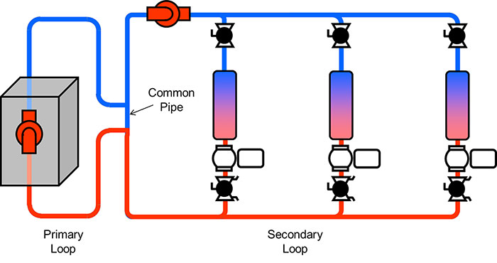 Image 1 piping schematic