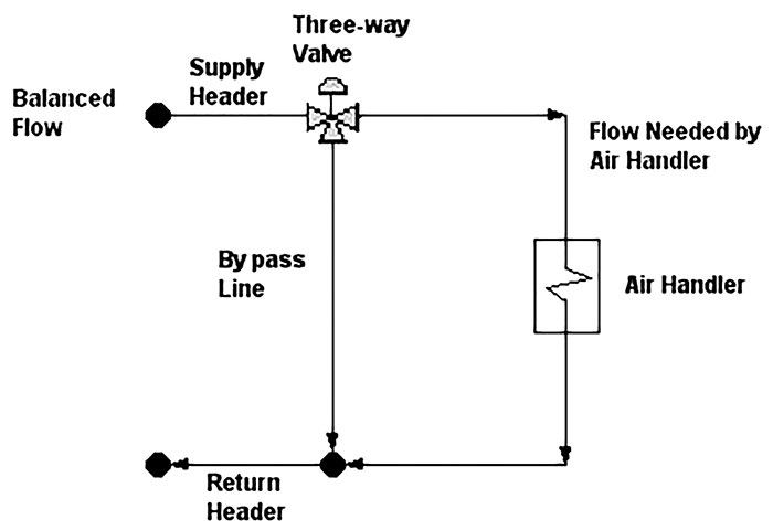 Typical constant volume circuit