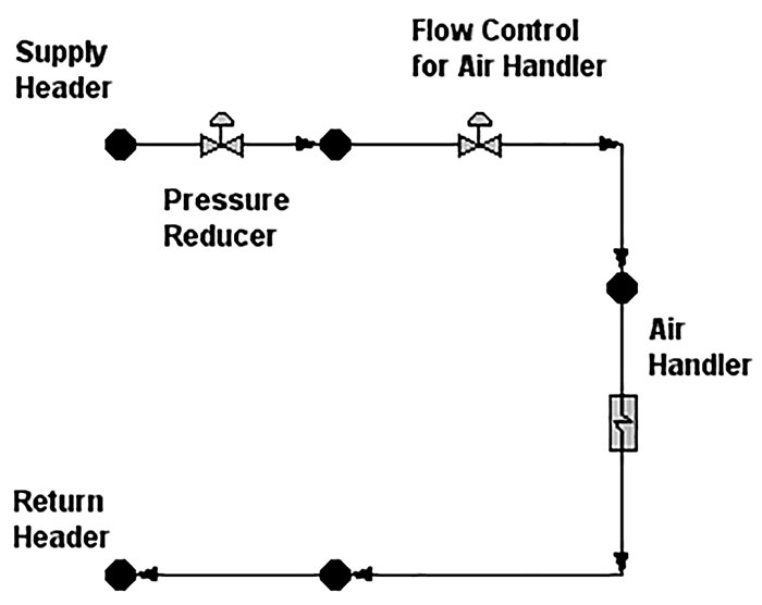 Typical variable demand circuit