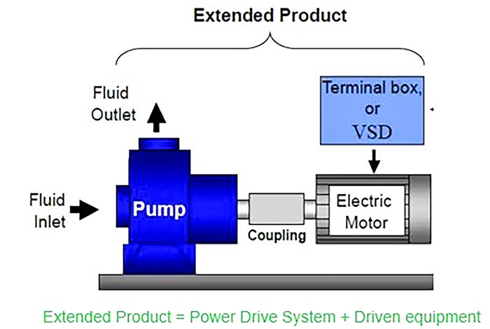 VSDs offer significant potential for reducing pumping system energy consumption.