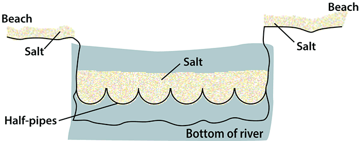 river cross section