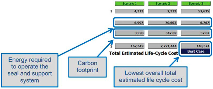 Figure 1. Summary of energy and life cycle costs (Graphics courtesy of FSA)