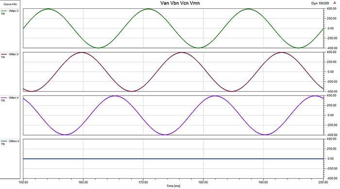 common mode voltage for three-phase sinewave voltages