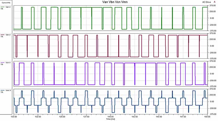 common mode voltage for three-phase PWM voltages