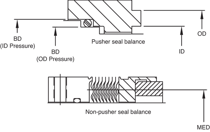 Seal balance for pusher and non-pusher seals