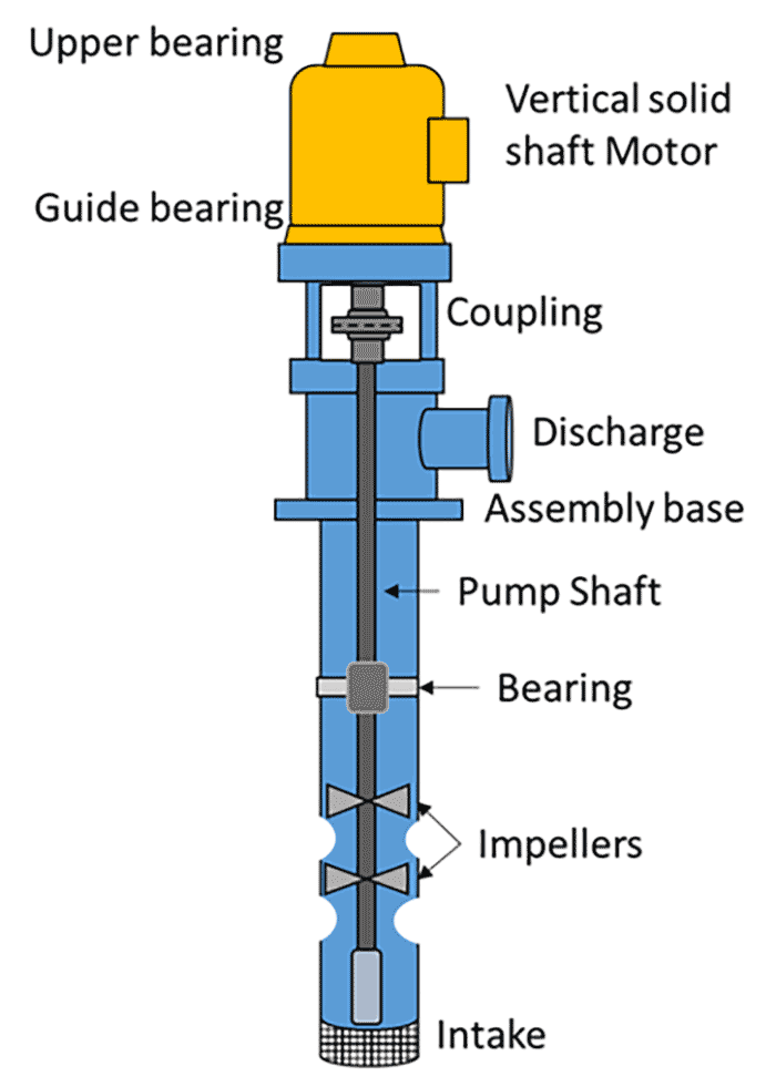 image 1 parts of a vertical motor