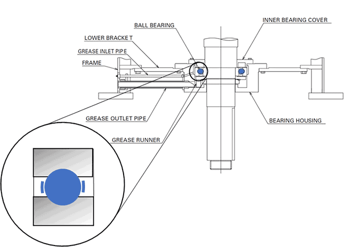 The assembly of a deep groove ball bearing on a motor