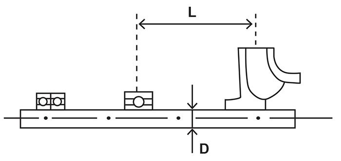 L and D parameters for a pump rotor