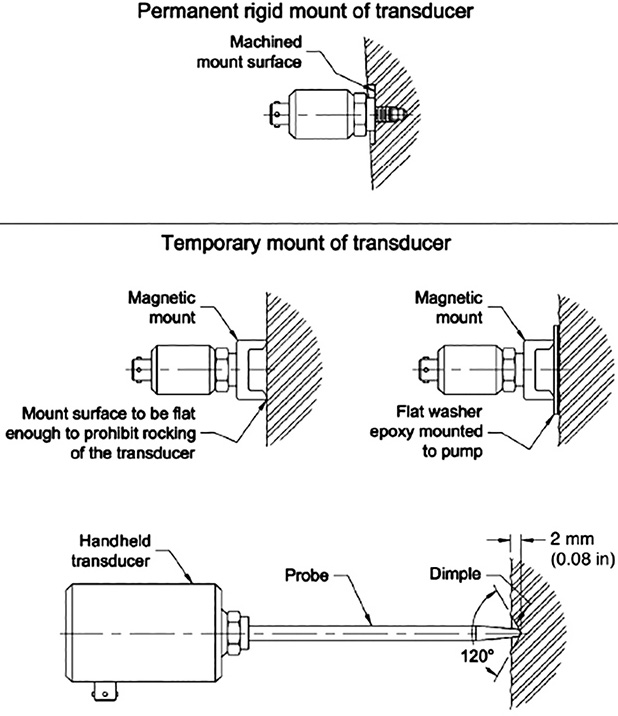 Transducer mounting 