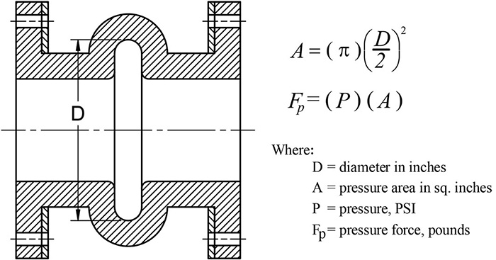 Figure 1. Rubber expansion joint (Graphics courtesy of Patterson Pump Company)