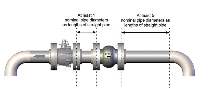 Suggested check valve installation when close to pumps, elbows or expansion joints
