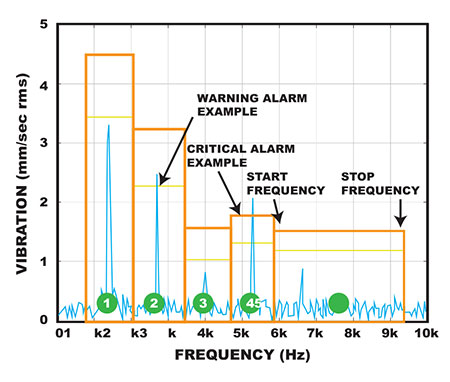 Image 1. Frequency band alarms 