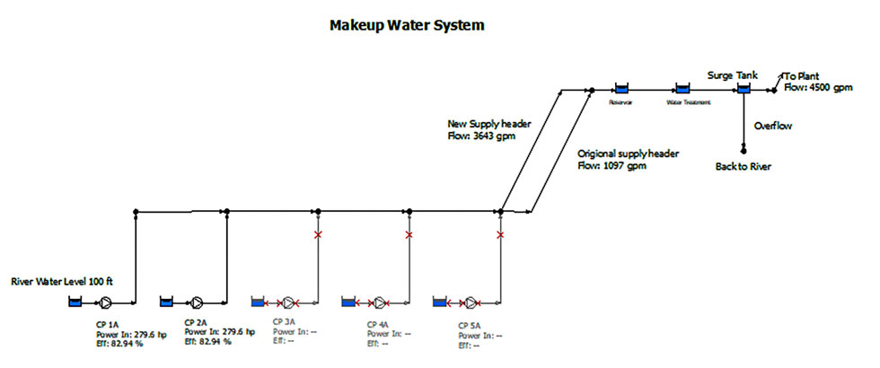 makeup water system showing bypass control