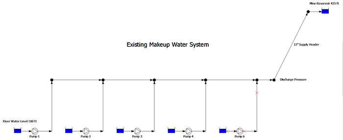 Image 1. Example of an existing makeup water system (Image courtesy of the author)
