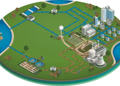 Wastewater at a Glance